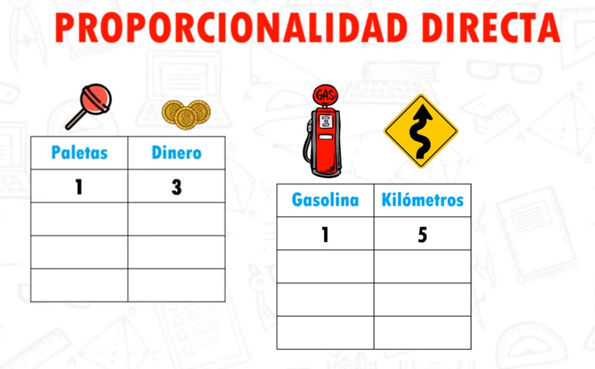 domina proporcionalidad en 5a primaria y resuelve problemas sin dificultad