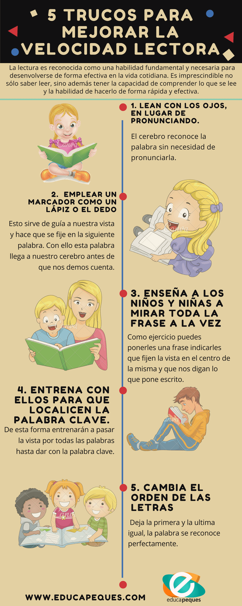 duplica tu velocidad de lectura con la tecnica de leer en voz alta o baja