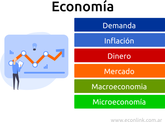 economia que es objeto de estudio y tipos de economias