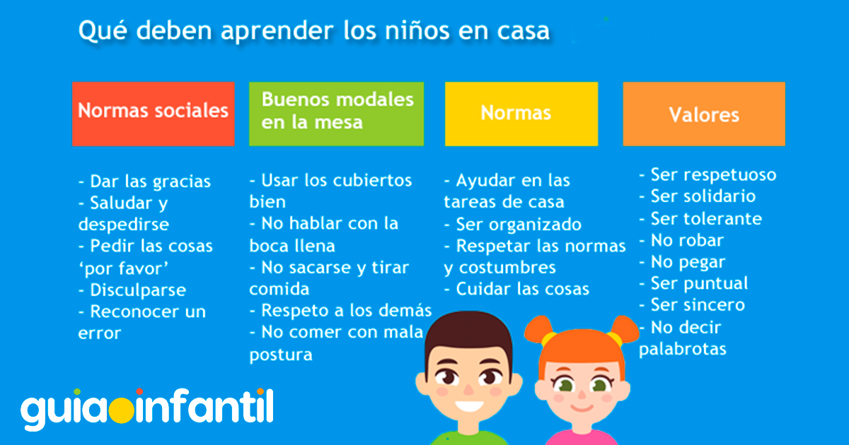 Educación básica: Qué es y cómo aprendo en casa y en clase 2 educacion basica que es y como aprendo en casa y en clase 1