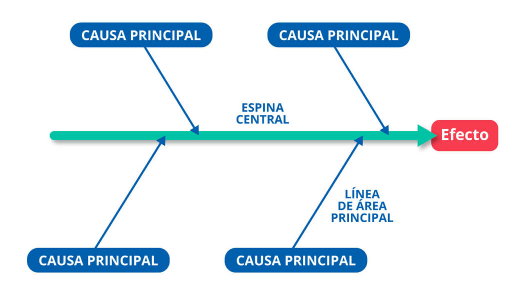 efecto definicion y concepto esencial que debes conocer