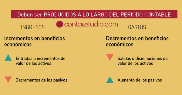 egresos definicion y concepto esenciales