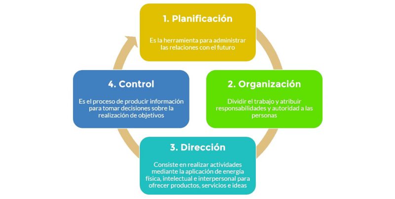 Ejecución: Definición, concepto y su importancia actual 2 ejecucion definicion concepto y su importancia actual 4