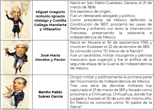 ejemplo de biografia tipos y que se narra en ellas 3