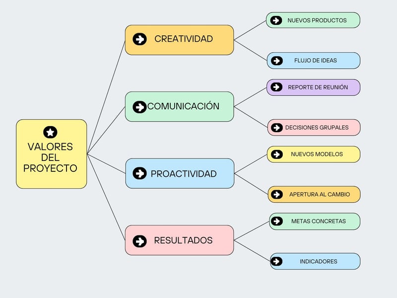 ejemplo de cuadro sinoptico 5 ejemplos ilustrativos