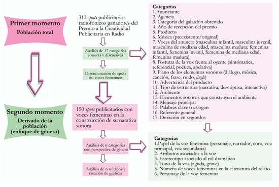 ejemplo de estereotipo 20 casos clasificados y analizados