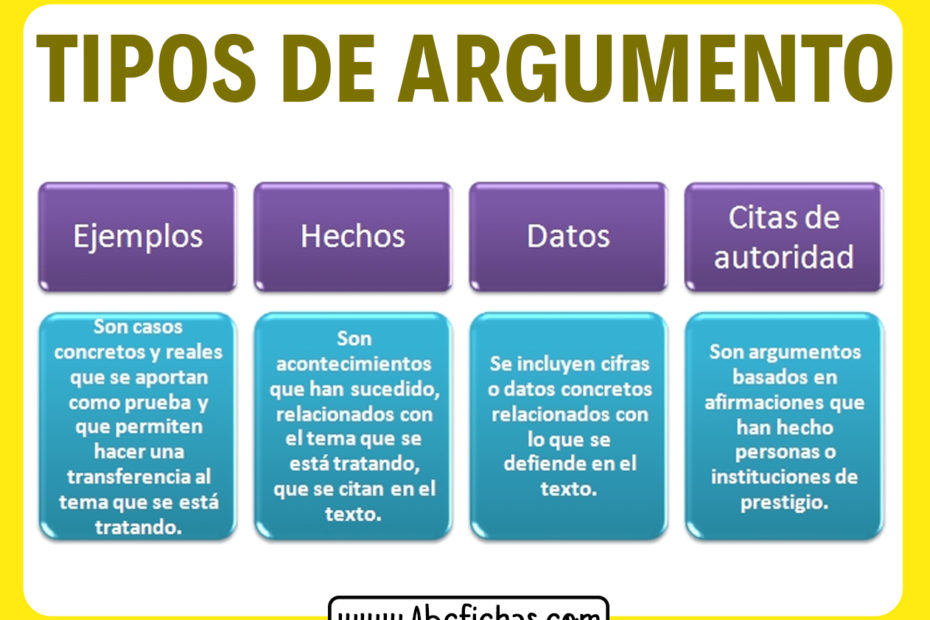 ejemplo de un argumento 20 ejemplos de argumentacion