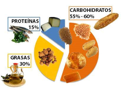 ejemplos carbohidratos 50 fuentes nutricionales esenciales