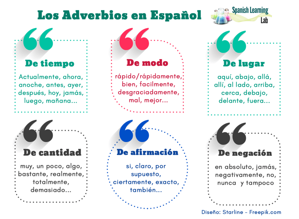 Ejemplos de adverbios: 100 casos y 10 explicaciones 2 ejemplos de adverbios 100 casos y 10