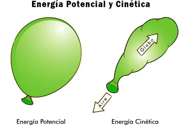 Ejemplos de energía potencial: Descubre su aplicación real 2 ejemplos de energia potencial descubre su aplicacion real