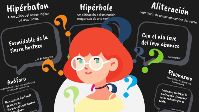 ejemplos de figuras literarias 60 retoricas inigualables