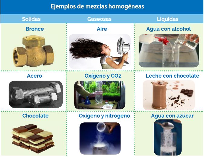 Ejemplos de mezclas heterogéneas en la vida diaria 2 ejemplos de mezclas heterogeneas en la vida diaria
