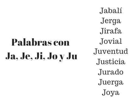 ejemplos de palabras con ja je ji jo ju