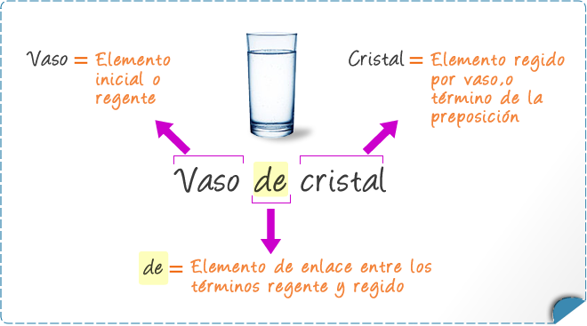 ejemplos de preposiciones entiende su uso en espanol