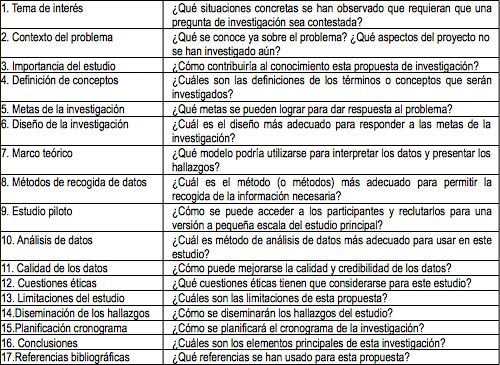 Ejemplos de Proyecto de Investigación: 50 Temáticas Clave 2 ejemplos de proyecto de investigacion 50 tematicas clave