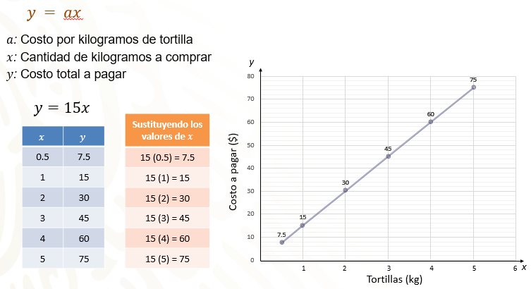 Ejercicios de variación lineal secundaria: PDF y problemas 57 ejercicios de variacion lineal secundaria pdf y problemas