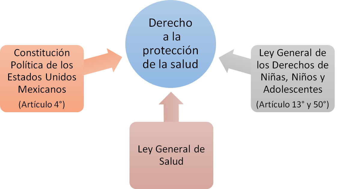 ejerzo la libertad y analisis critico para mi salud