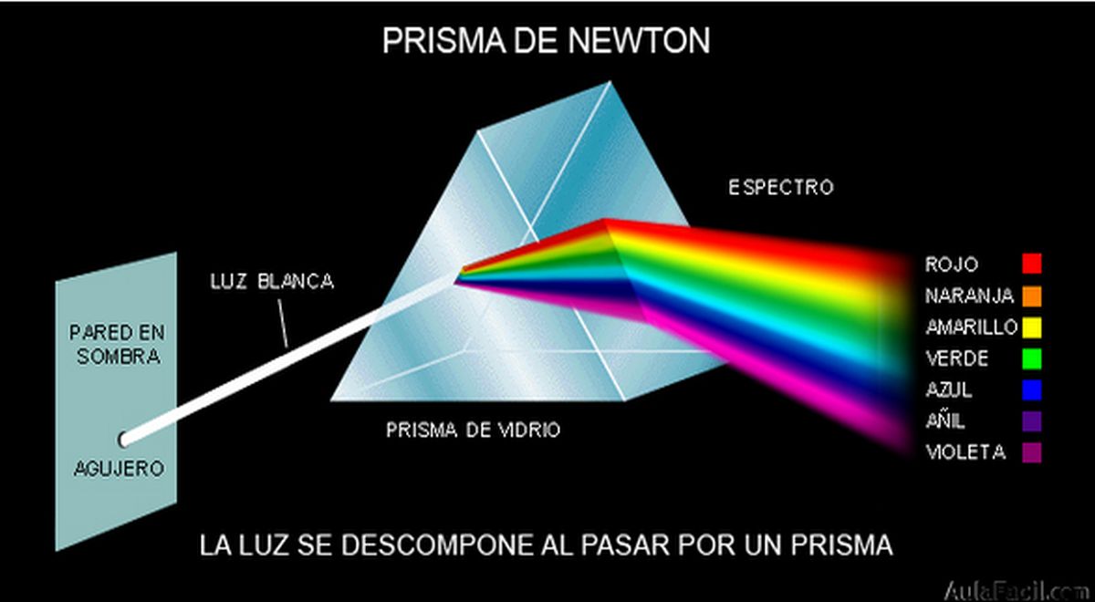 el conoce fenomeno de la retraccion de la luz al descubierto