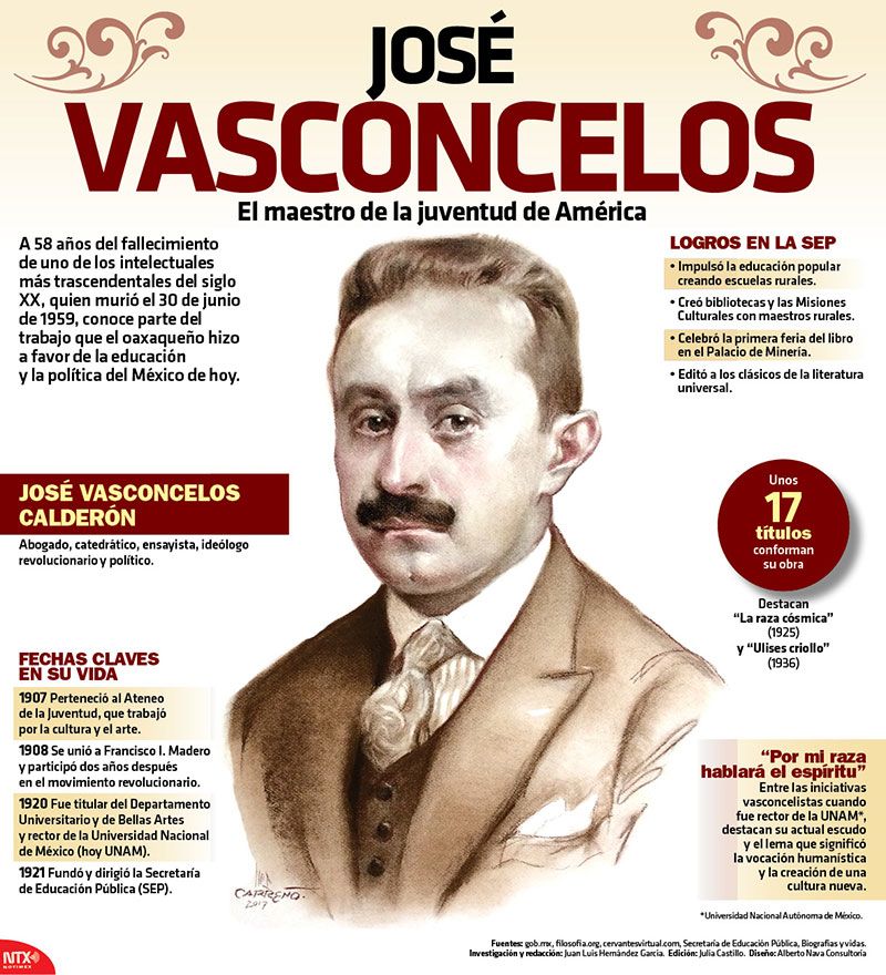 el conoce legado del libro sep una historia educativa esencial