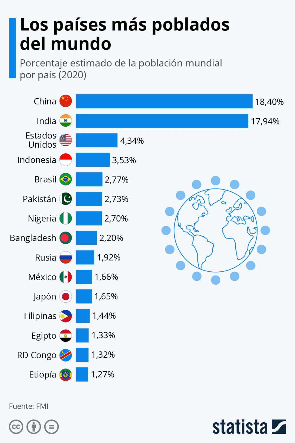 el continente mas poblado cifras y curiosidades demograficas