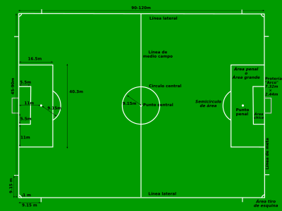 el futbol que es historia definicion y concepto
