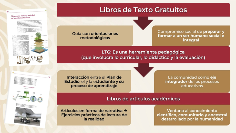 el impacto de los libros de ingles de la sep criticas controversias y consecuencias