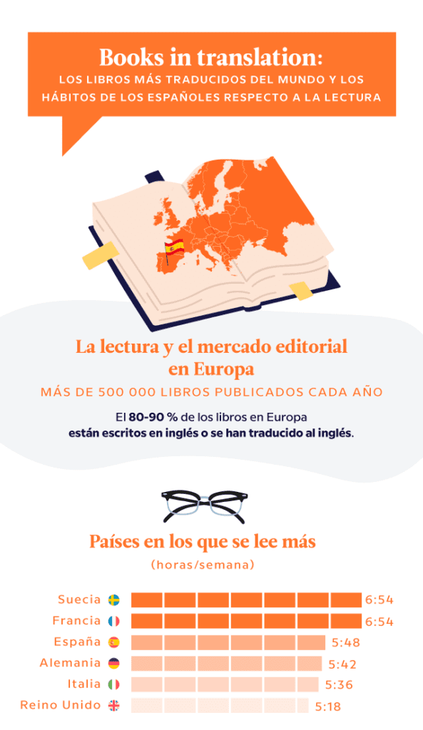 El libro más traducido del mundo: un impacto global asombroso 2 el libro mas traducido del mundo un impacto global asombroso