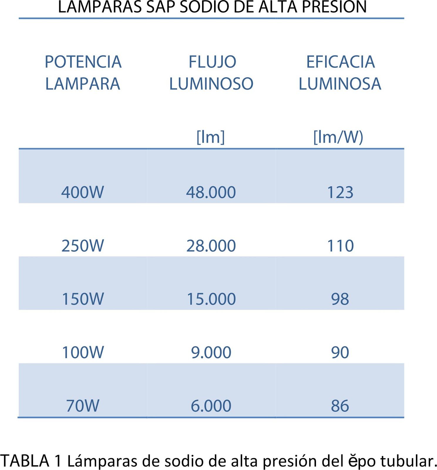 el mejor estilo y eficiencia en iluminacion conoce la fuente de luz perfecta
