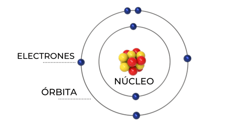 el modelo atomico de bohr la revolucionaria teoria que cambio todo
