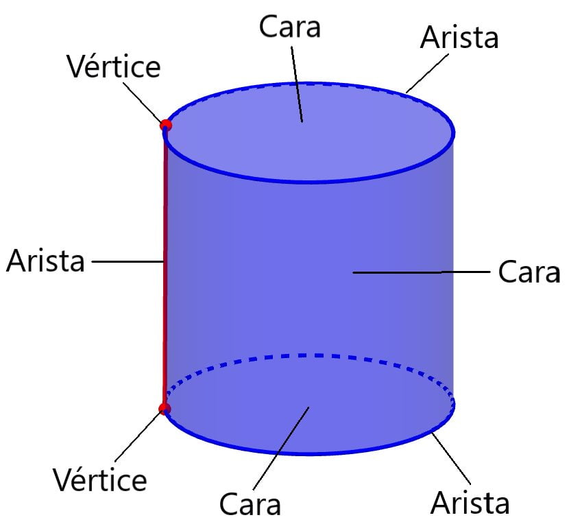 el numero de vertices en un cilindro una respuesta sorprendente