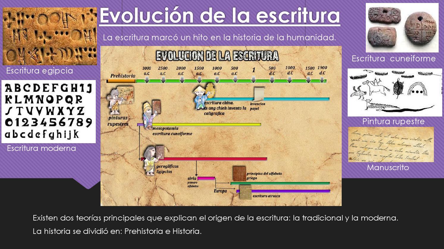 el origen de la escritura la revolucion en la comunicacion
