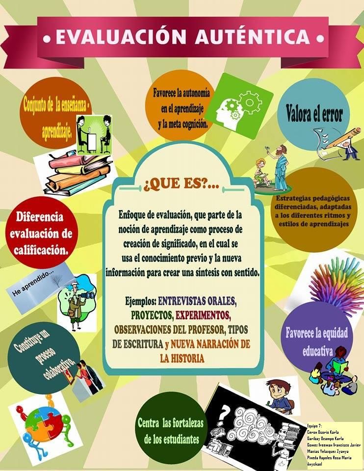 el papel clave de docentes y estudiantes en la evaluacion autentica