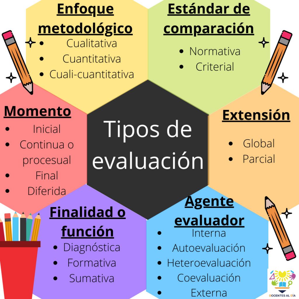el papel clave de los docentes en la evaluacion educativa un analisis profundo