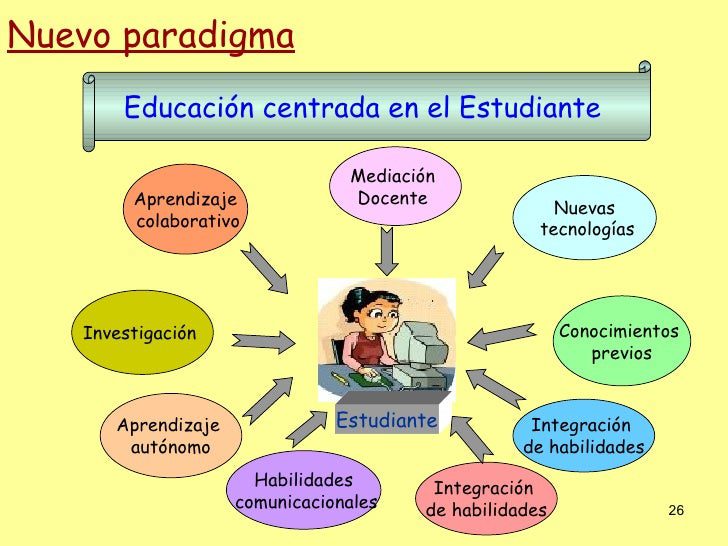 El papel clave del docente en la selección de materiales educativos 6 el papel clave del docente en la seleccion de materiales educativos