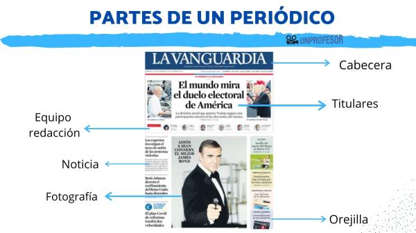 el periodico definicion usos y conceptos clave