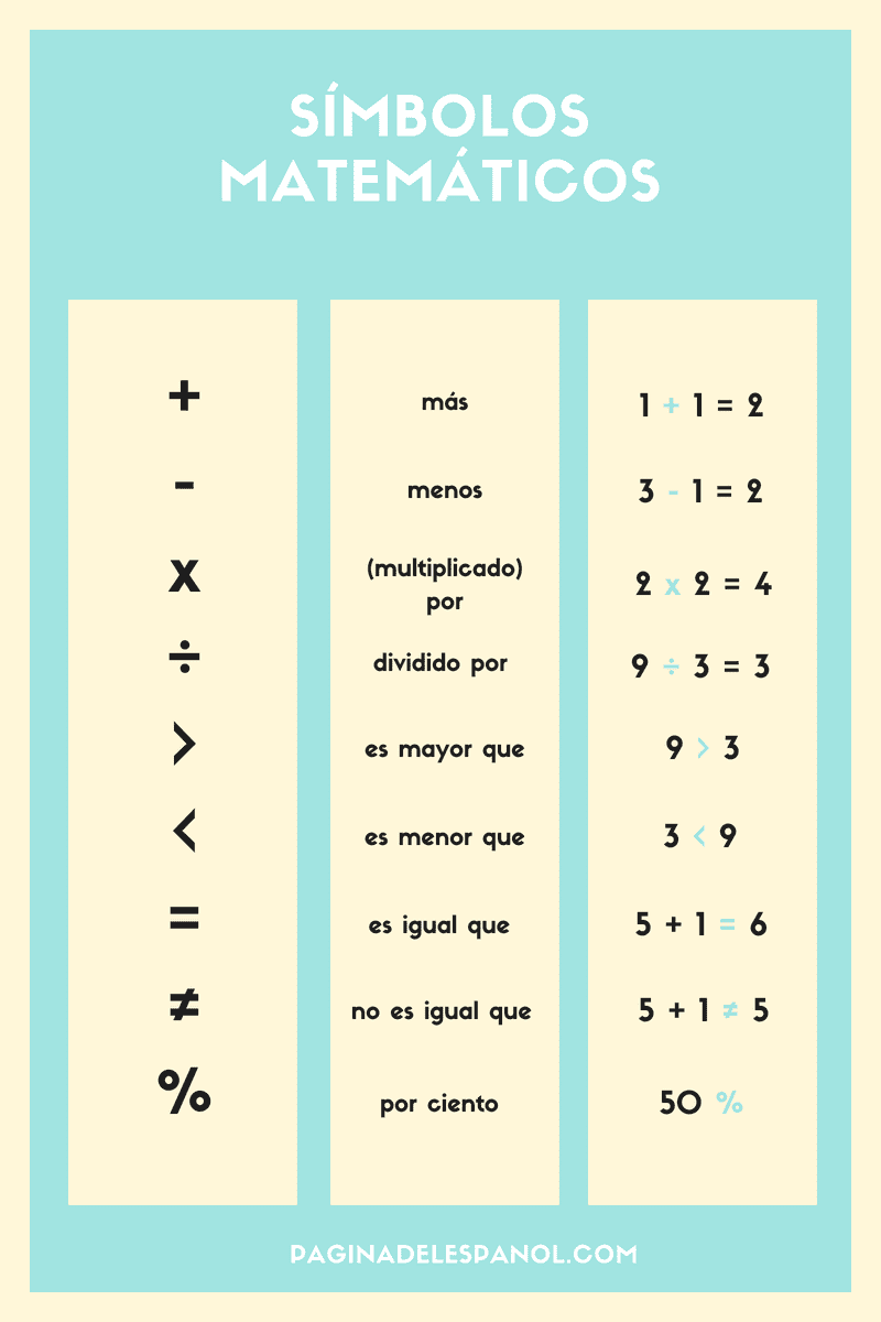 el poder de las letras en las matematicas guia practica y ejemplos
