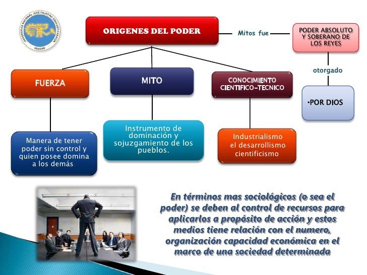 el poder politico y su impacto en la sociedad guia completa