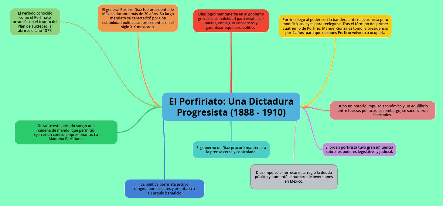 El Porfiriato: Un análisis del desarrollo económico sin precedentes 2 el porfiriato un analisis del desarrollo economico sin precedentes