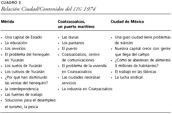 El surgimiento del libro de texto en México: historia y evolución 2 el surgimiento del libro de texto en mexico historia y evolucion