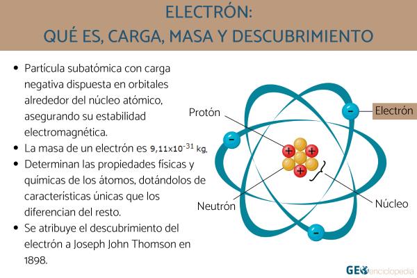electrones concepto caracteristicas y su descubrimiento 1