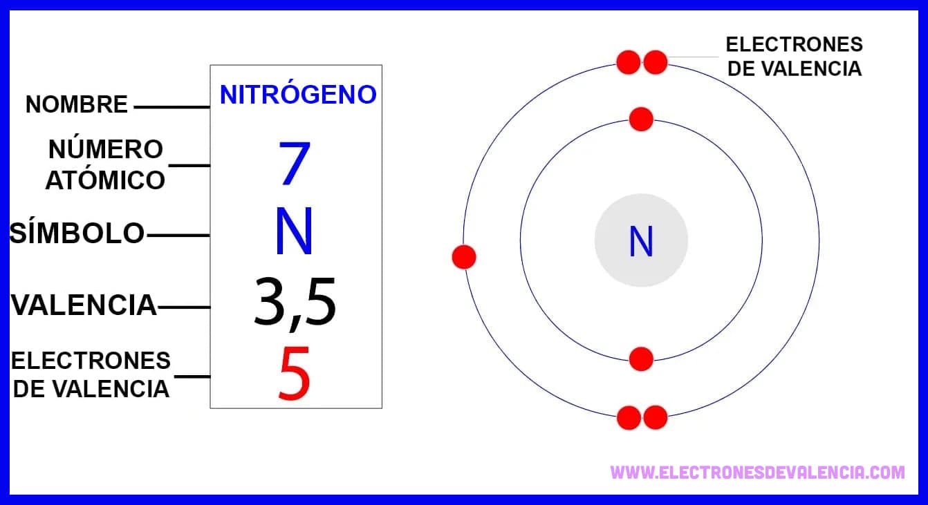 N Electrones De Valencia 640x443