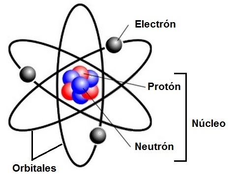 Electrones internos: claves para entender la química atómica 2 electrones internos claves para entender la quimica atomica 2