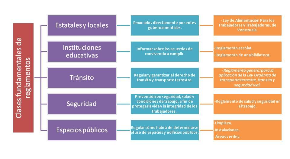 elementos de un reglamento escolar normas y estructura 1