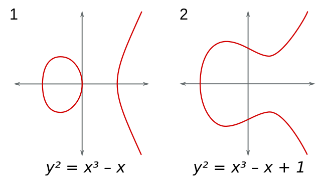 Elípticos: Definición y Concepto Esencial Explicado 2 elipticos definicion y concepto esencial