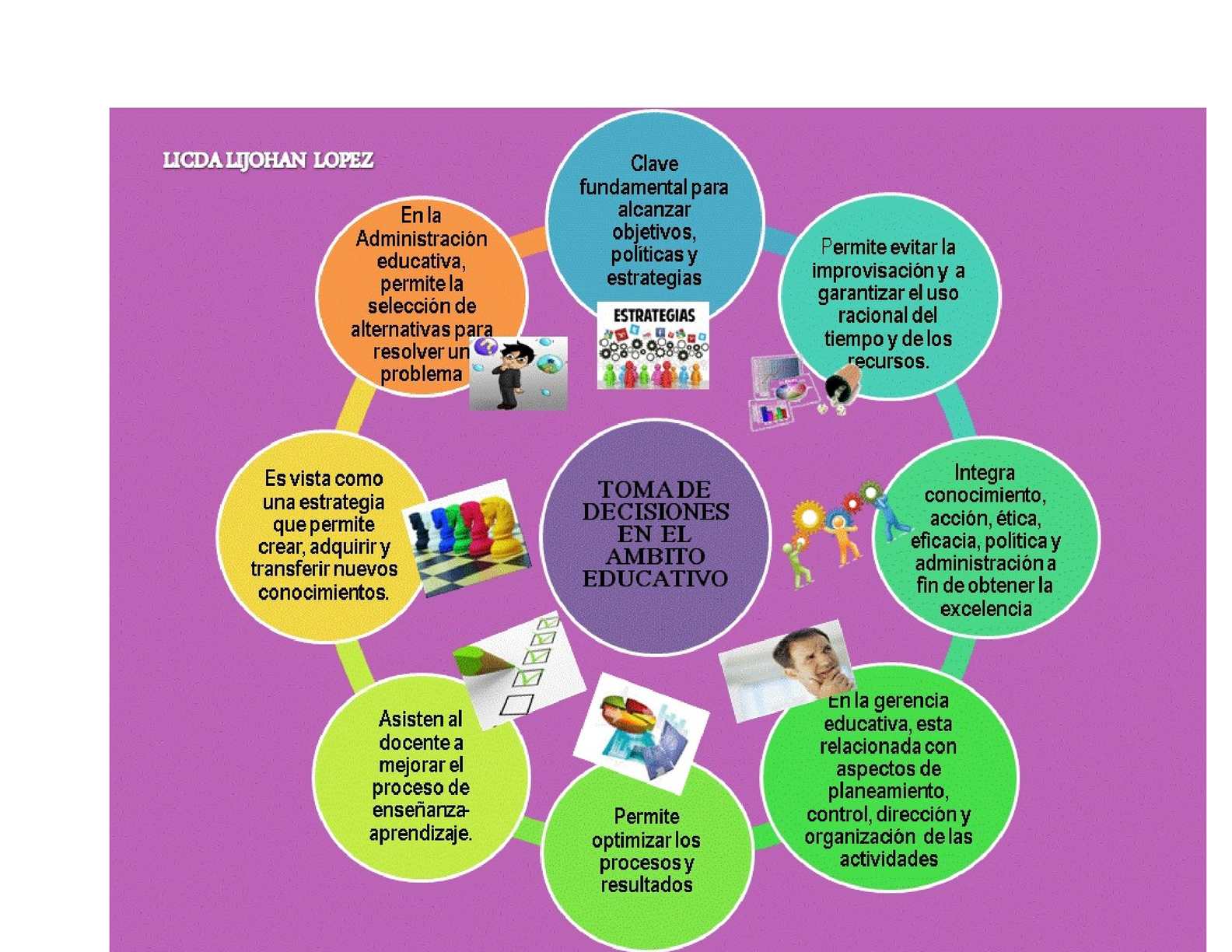 Empodera a la comunidad: estrategias para tomar decisiones educativas 2 empodera a la comunidad estrategias para tomar decisiones educativas