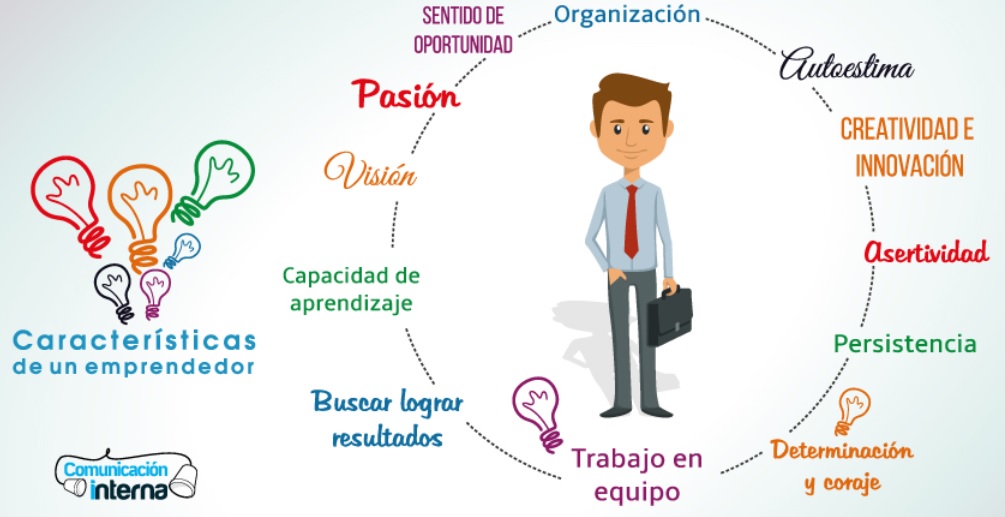 emprendedor concepto perfil tipos y caracteristicas clave 1