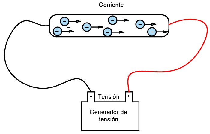 energia electrica concepto tipos usos y ejemplos clave 1