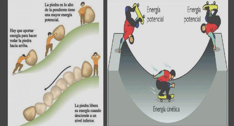 Energía potencial: concepto, tipos y características 2 energia potencial concepto tipos y caracteristicas 2