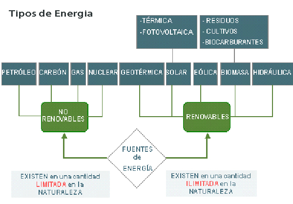 energia que es tipos de energia y ejemplos relevantes