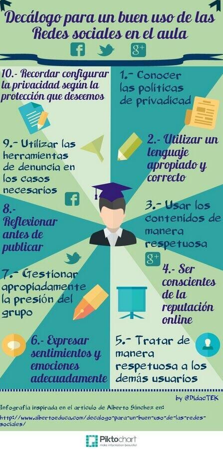 ensena a tus alumnos a usar redes sociales responsablemente 5 estrategias infalibles